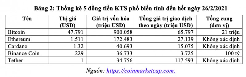 Xu hướng tiền kỹ thuật số và Bitcoin – Kiến nghị chính sách với Việt Nam - Ảnh 2.